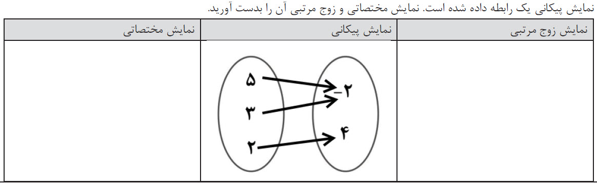 دریافت سوال 12