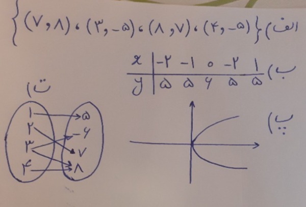 دریافت سوال 22