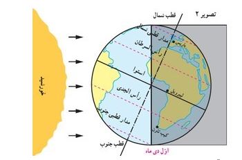 دریافت سوال 33