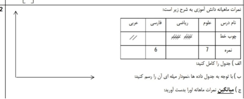 دریافت سوال 19