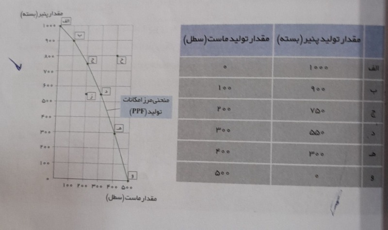 دریافت سوال 3