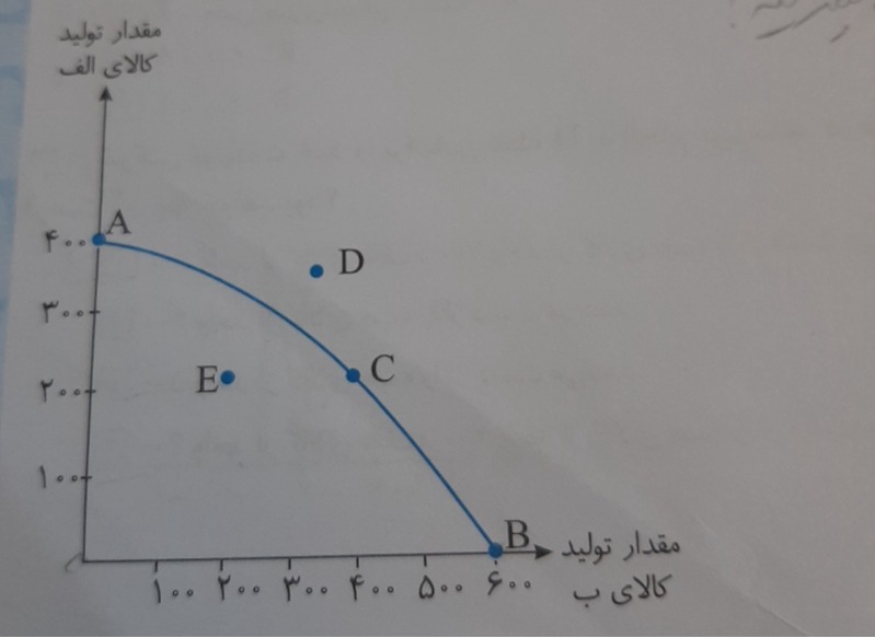 دریافت سوال 14