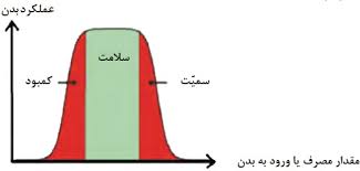 دریافت سوال 24