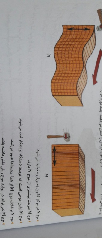 دریافت سوال 21