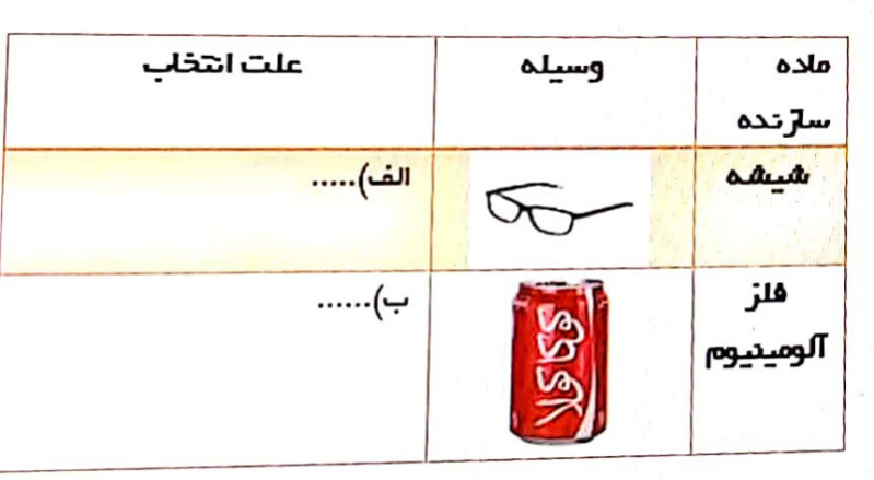 دریافت سوال 4