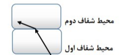 دریافت سوال 17