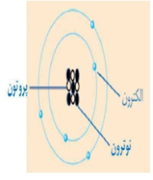 دریافت سوال 20