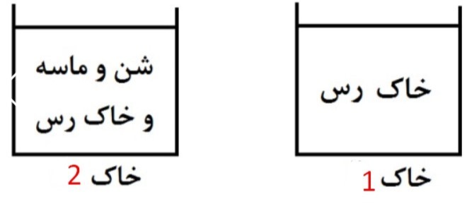 دریافت سوال 10