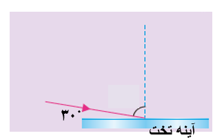 دریافت سوال 26