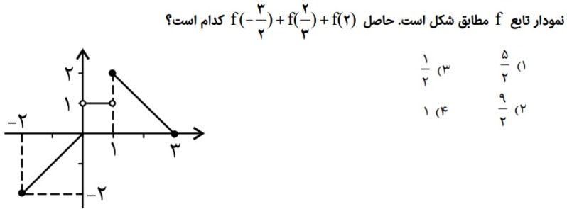 دریافت سوال 13