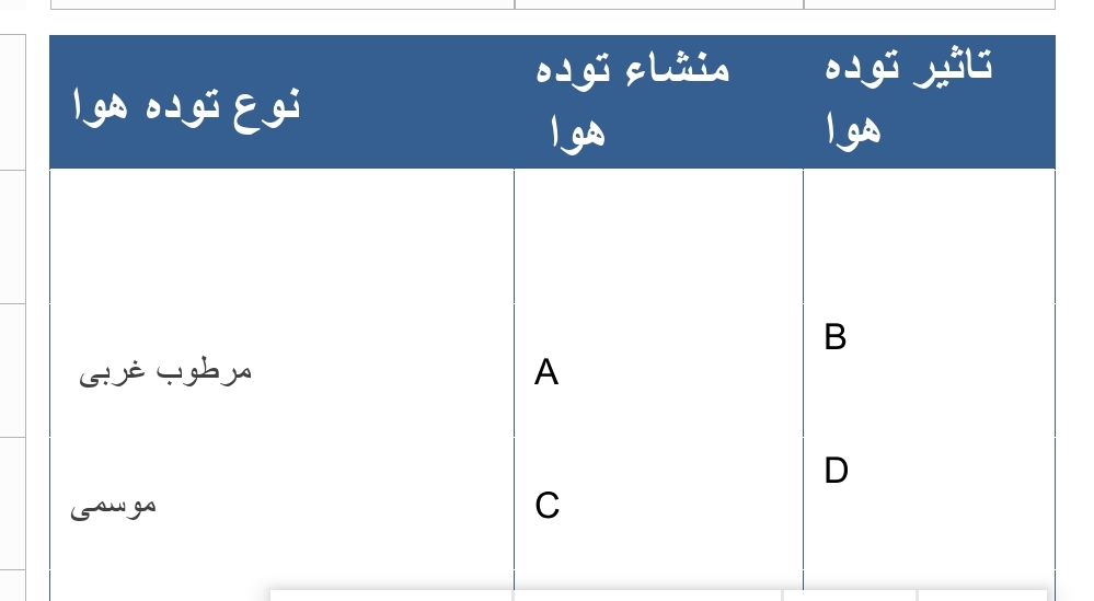 دریافت سوال 4