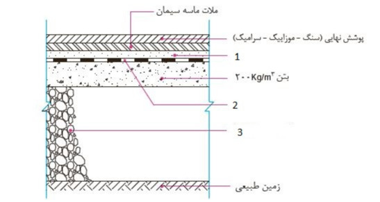 دریافت سوال 6