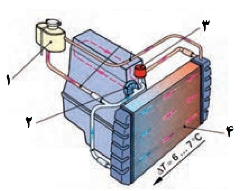 دریافت سوال 9