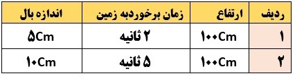 دریافت سوال 9