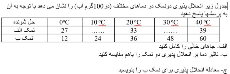 دریافت سوال 15