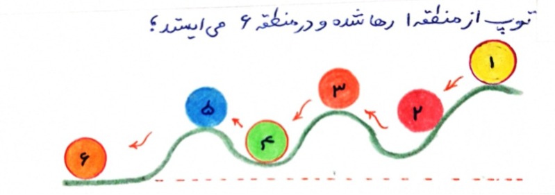 دریافت سوال 6