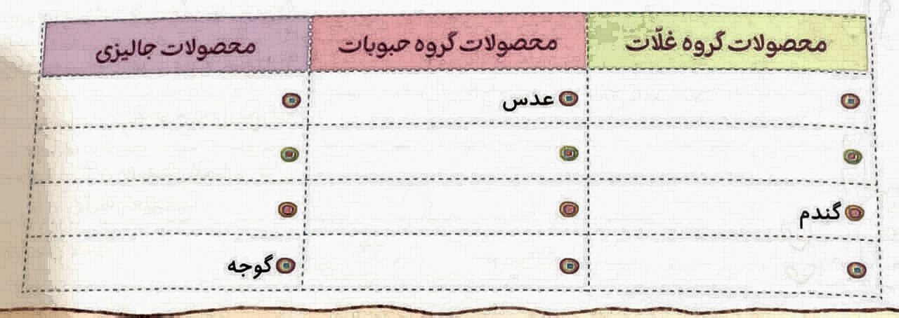 دریافت سوال 27