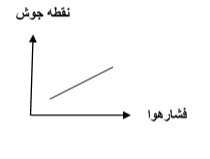 دریافت سوال 2