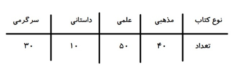 دریافت سوال 19