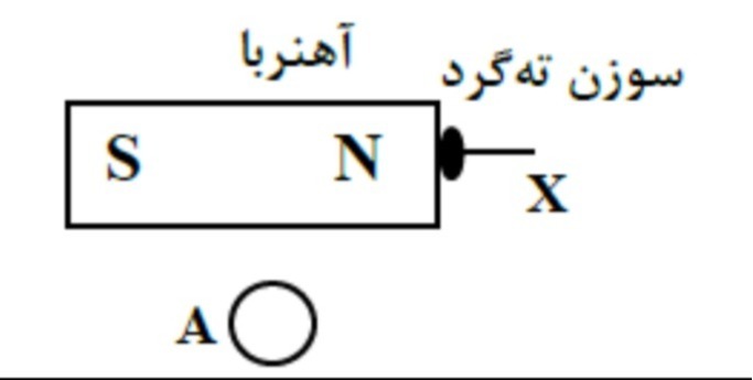 دریافت سوال 15