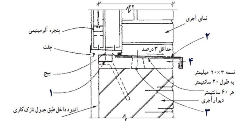 دریافت سوال 11