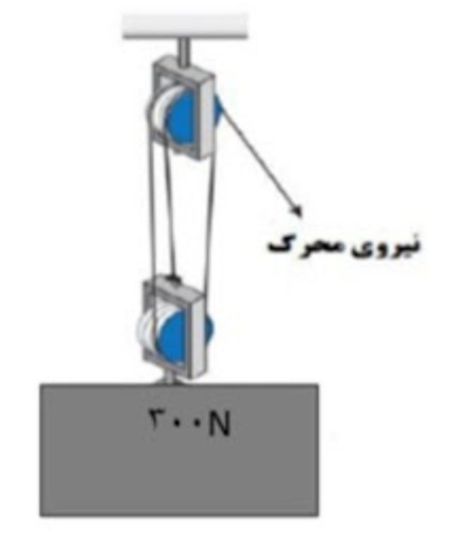 دریافت سوال 25