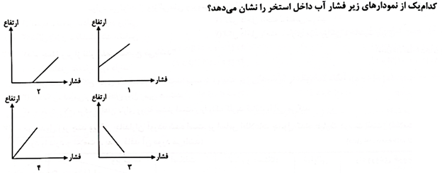 دریافت سوال 14