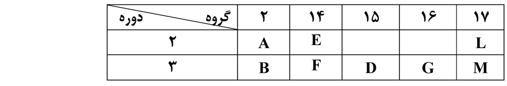 دریافت سوال 13