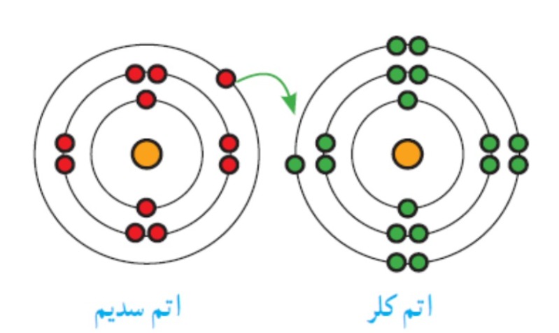 دریافت سوال 9