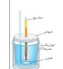 دریافت سوال 12