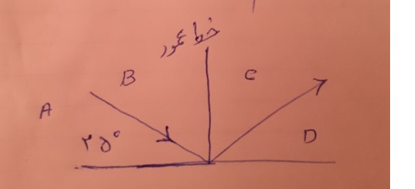 دریافت سوال 17