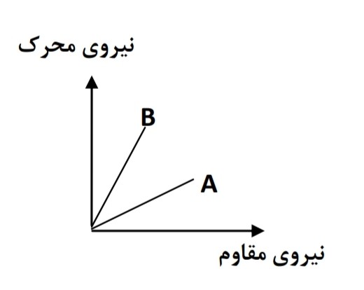 دریافت سوال 12