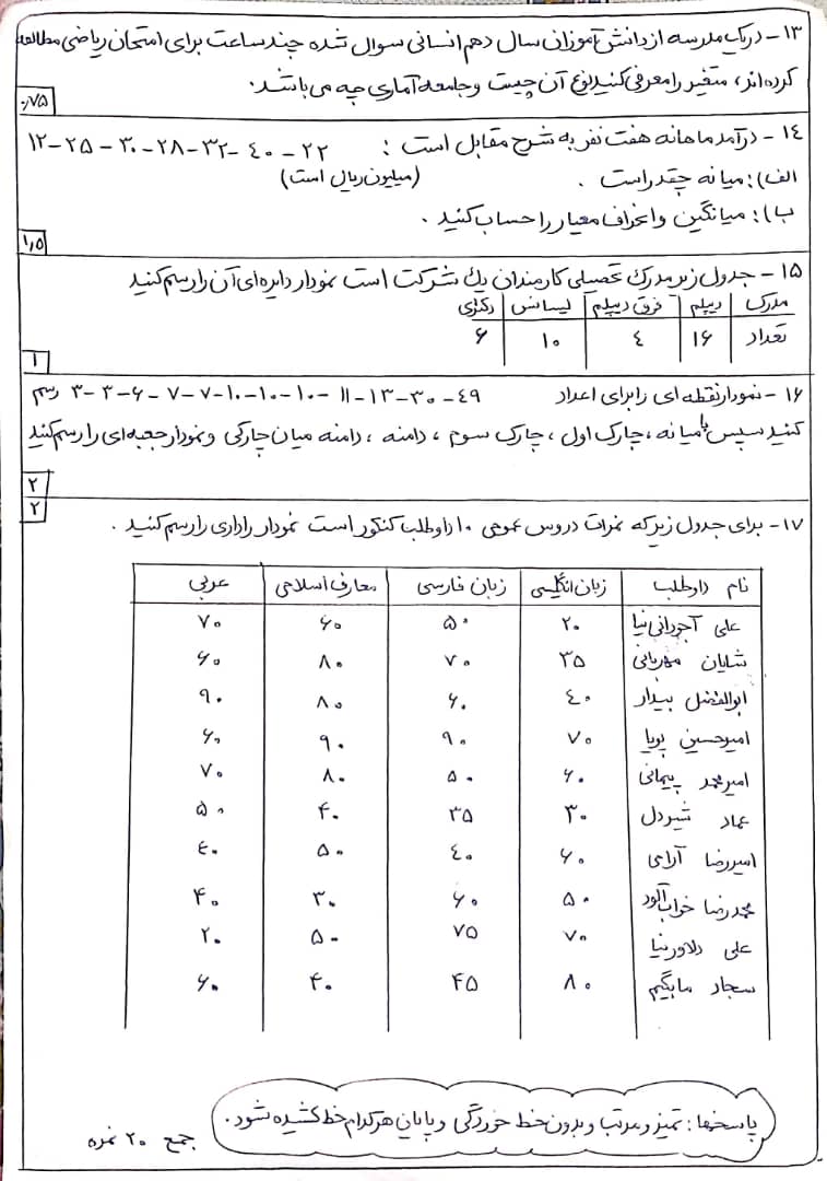 دریافت سوال 2