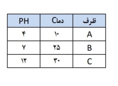 دریافت سوال 8