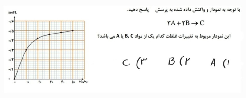 دریافت سوال 16