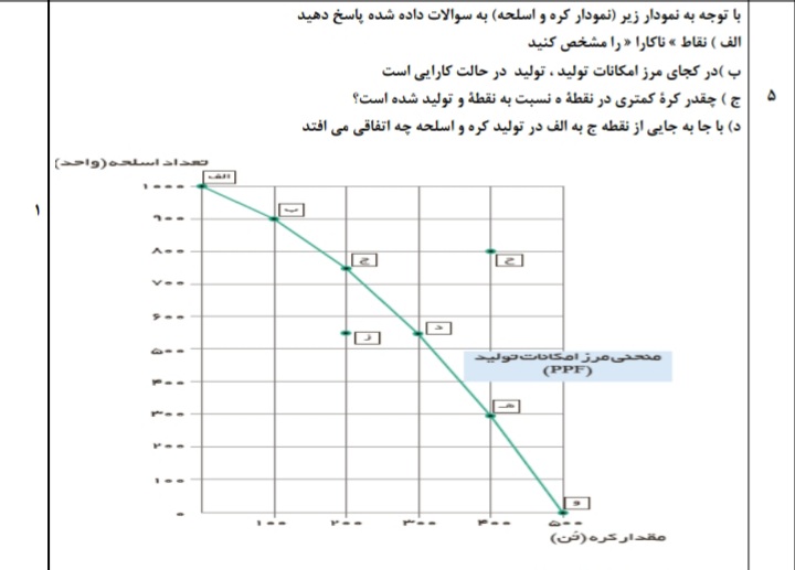 دریافت سوال 3