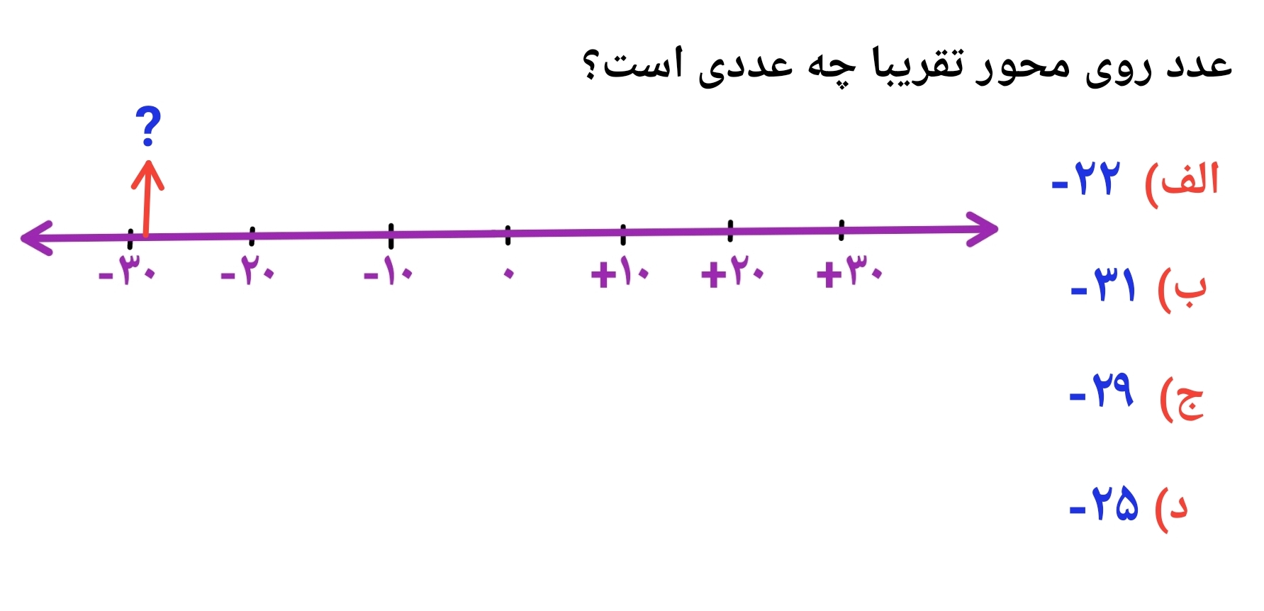 دریافت سوال 15