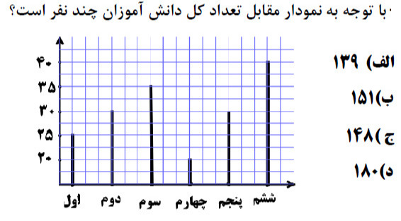 دریافت سوال 18