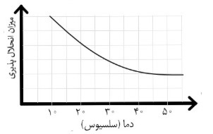 دریافت سوال 1