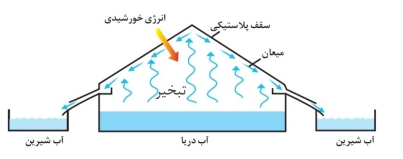 دریافت سوال 23