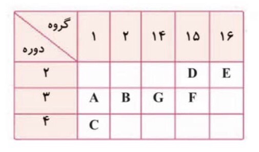 دریافت سوال 3