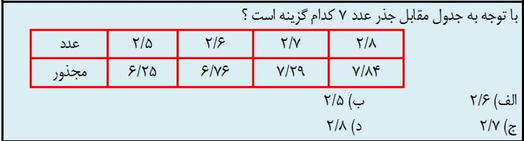 دریافت سوال 28