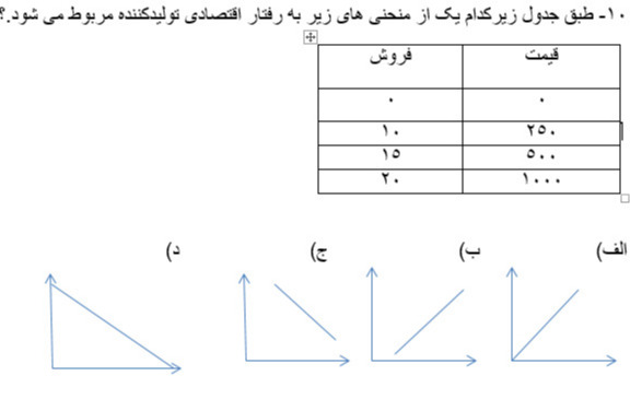 دریافت سوال 10