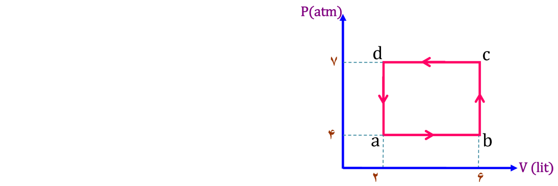 دریافت سوال 19