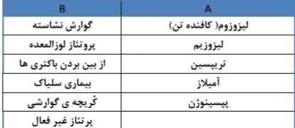 دریافت سوال 4