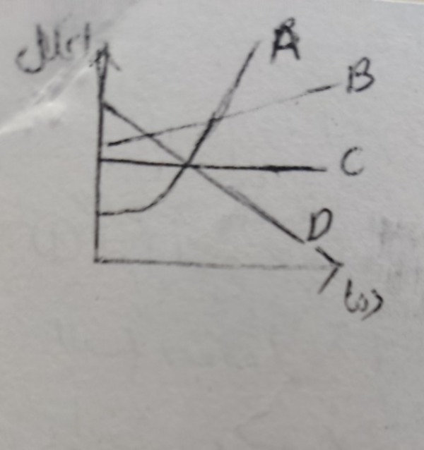 دریافت سوال 9