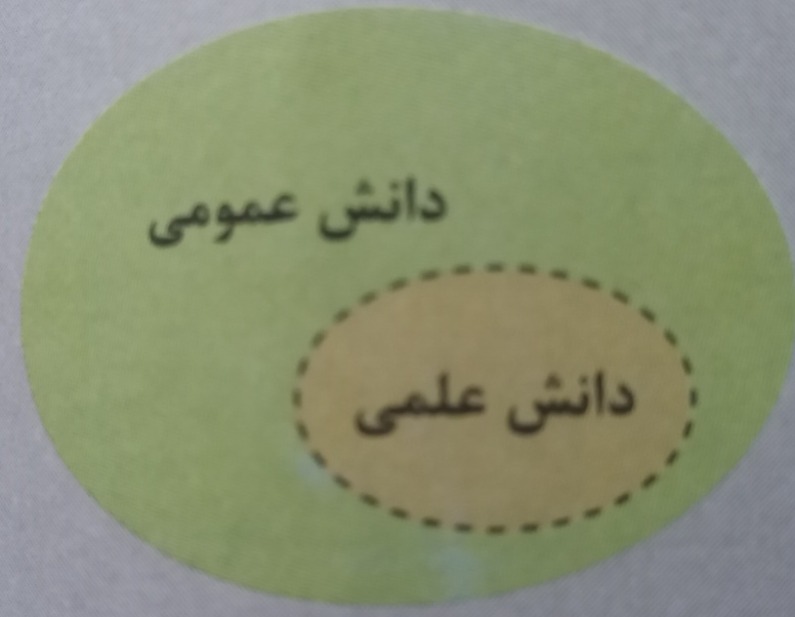 دریافت سوال 3