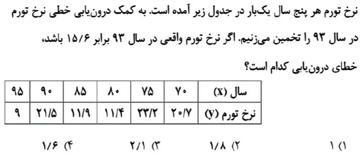 دریافت سوال 19