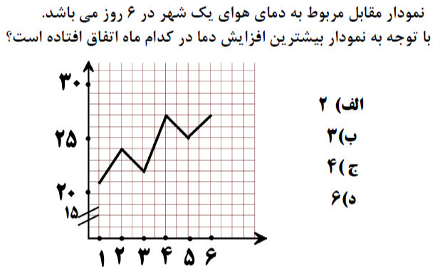 دریافت سوال 19