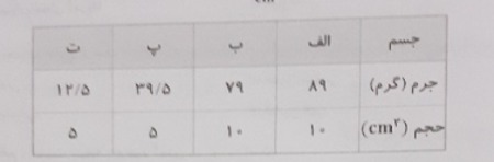 دریافت سوال 5